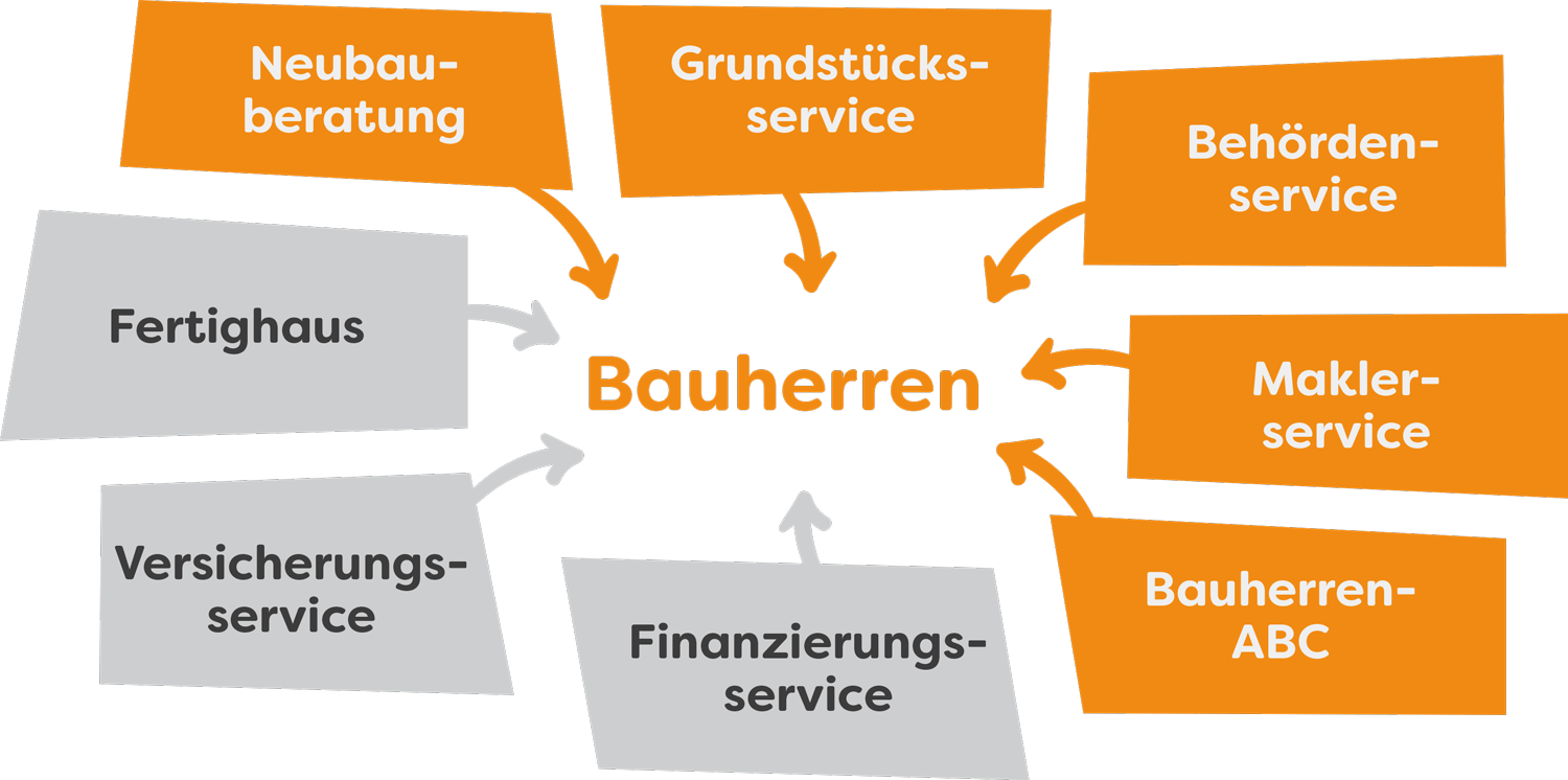 grafik_01 Bauherren Neubau
